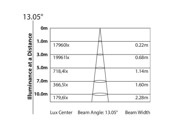 ARCHWORK ARCSHINE6FC LED Projector - Bilde 8