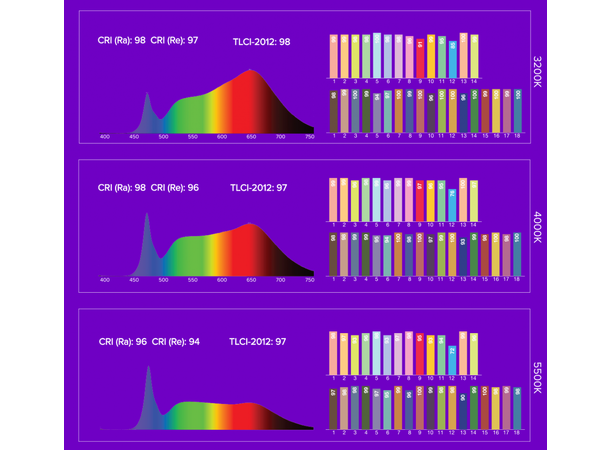 ASTERA Helios Tube 8-pk - Bilde 6
