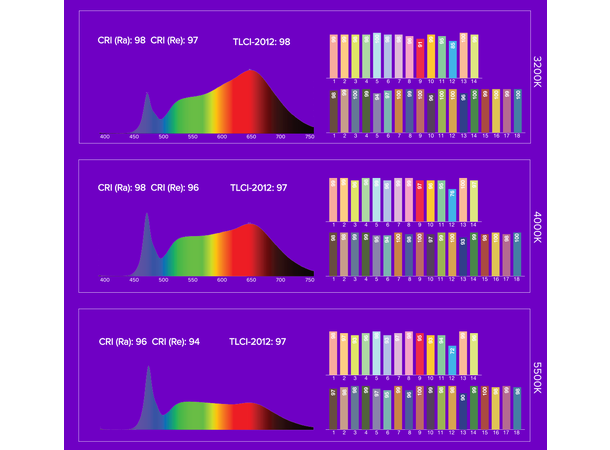 ASTERA Titan Tube - Bilde 7