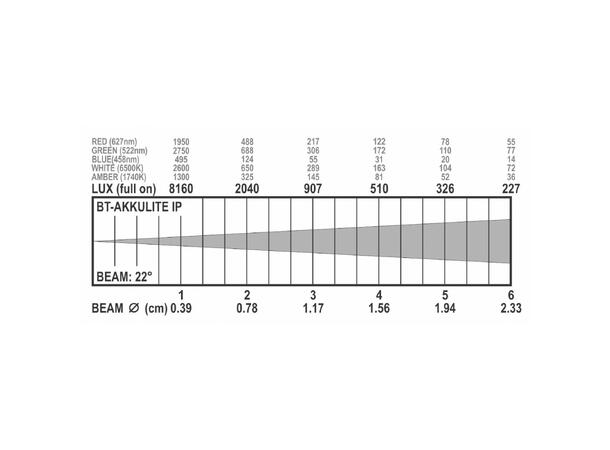 BRITEQ BT-AKKULITE IP Projektor - Bilde 4