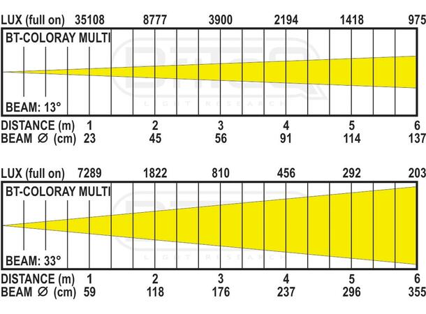 BRITEQ BT-COLORAY MULTI LED-par - Bilde 13