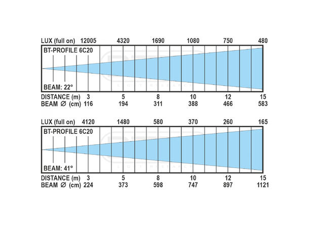 BRITEQ BT-PROFILE 6C20 Engine - Bilde 9