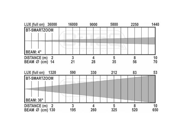 BRITEQ BT-SMARTZOOM LED Par - Bilde 5