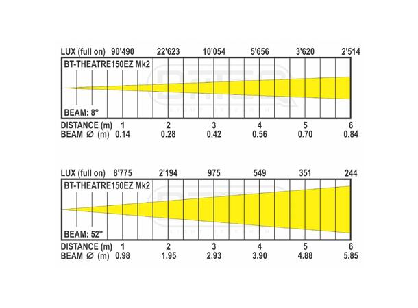 BRITEQ BT-THEATRE 150EZ MK2 Fresnell - Bilde 4