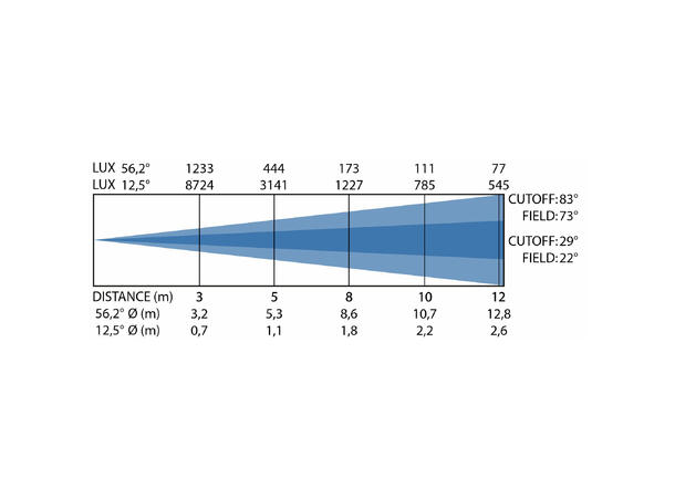 BRITEQ BT-THEATRE 150EZ MK3 Fresnell - Bilde 5