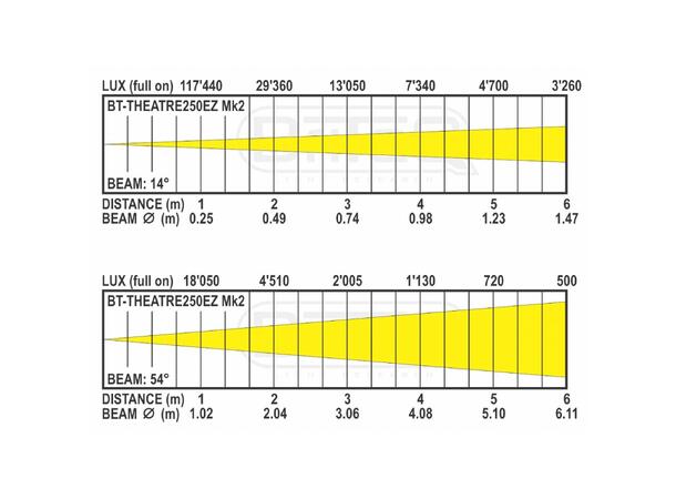 BRITEQ BT-THEATRE 250EZ MK2 Fresnell - Bilde 4