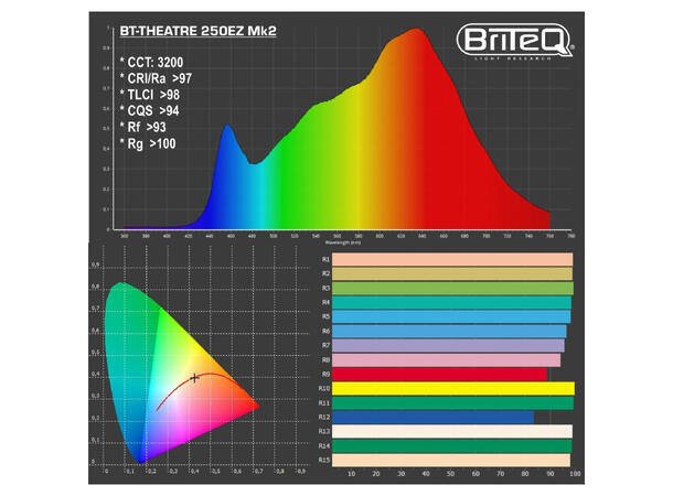 BRITEQ BT-THEATRE 250EZ MK3 Fresnell - Bilde 7