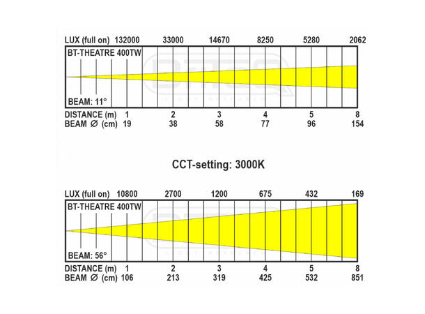 BRITEQ BT-THEATRE 400TW Fresnel - Bilde 4