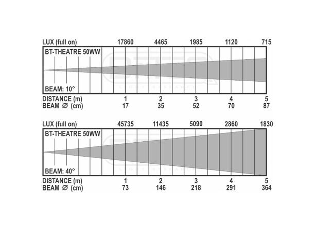 BRITEQ BT-THEATRE 50WW WT Fresnell - Bilde 5