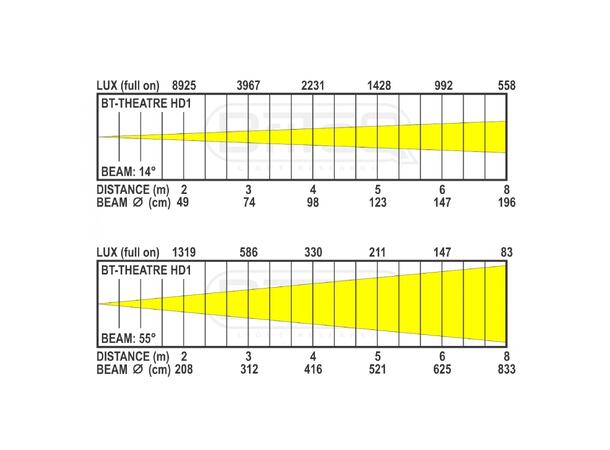 BRITEQ BT-THEATRE HD2 Fresnel - Bilde 3