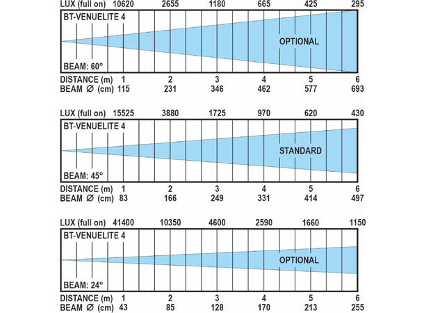 BRITEQ BT-Venulite4 Lyseffekt - Bilde 6