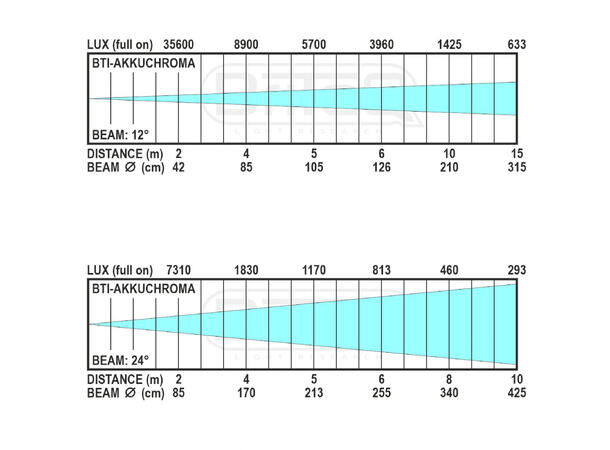 BRITEQ BTI-AKKUCHROMA LED Projector - Bilde 10