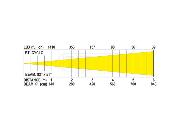 BRITEQ BTI-Cyclo Cyclorama, IP65 - Bilde 4