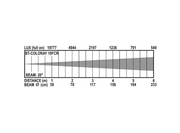BRITEQ COLORAY 18FCR LED par, IP65 - Bilde 8