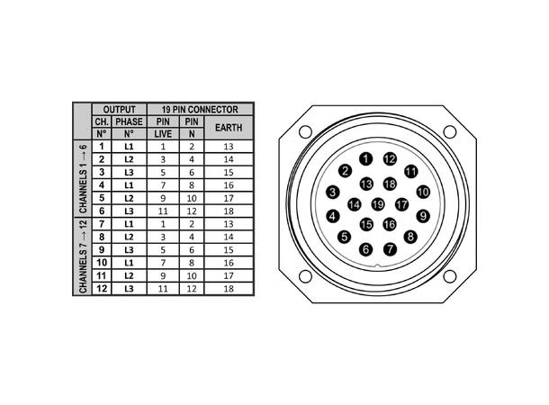 BRITEQ PD-63SH, 63A strømdistribusjon - Bilde 4