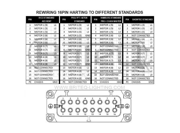 BRITEQ RICO-V8 MKII Motorkontroller - Bilde 6