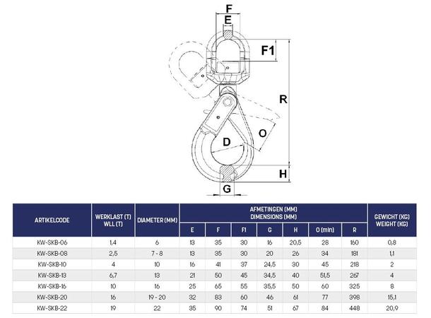 ELLER KW-SKB-22 Selvlåsende svivelkrok - Bilde 2