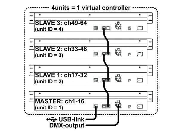 JB SYSTEMS 16ch DMX scene setter - Bilde 2