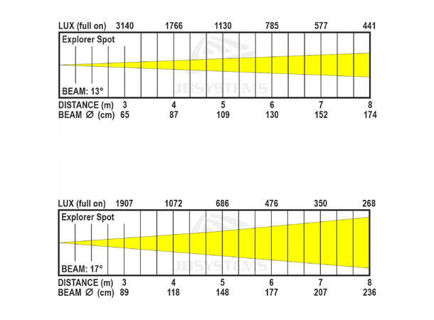 JB SYSTEMS Explorer Spot Moving head - Bilde 7