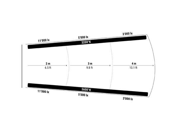 LIGHTSTAR LUXED-2 Bi-Color LED Spotlight - Bilde 11