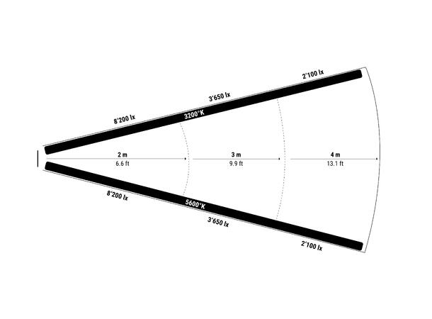 LIGHTSTAR LUXED-S Bi-Color LED Spotlight - Bilde 2
