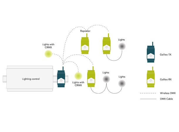 LUMENRADIO Galileo Repeater upgrade - Bilde 3