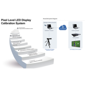 NOVASTAR NOVACLB Kalibreringsprogramvare