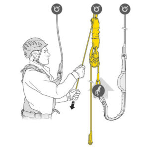 PETZL JAG RESCUE KIT Evakueringspakke