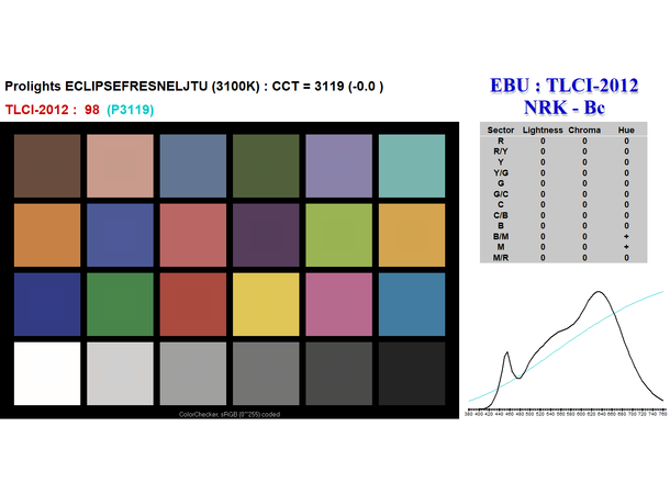 PROLIGHTS ECLFRESNELJTU Fresnell - Bilde 5