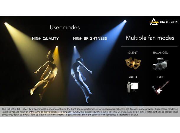 PROLIGHTS EclProfile CT+ Profil - Bilde 2