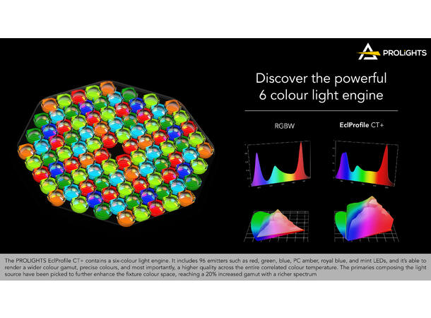 PROLIGHTS EclProfile CT+ Profil - Bilde 12
