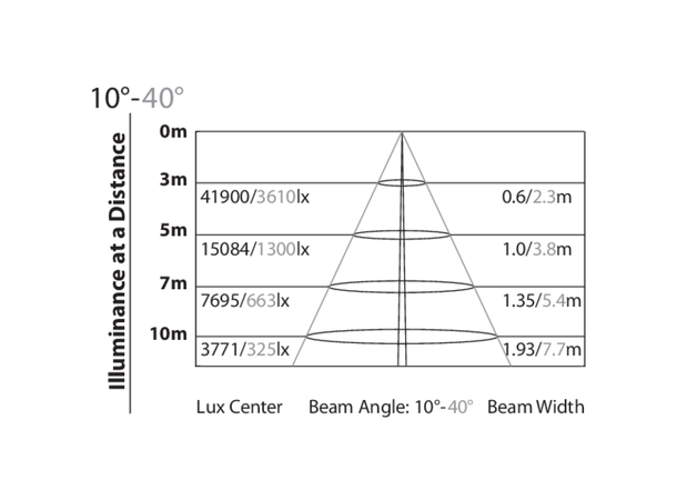 PROLIGHTS MOSAICO LED Gobo Projector - Bilde 3