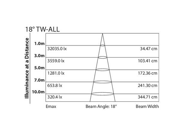 PROLIGHTS STUDIOCOBPLUSTWBK LED Proj. - Bilde 3