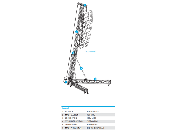 PROLYTE RT-S36V Basehjørne - Bilde 3