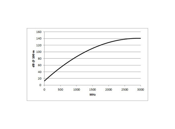 SOMMER Transit MC3231 HD-SDI 20M, B-Vare - Bilde 4
