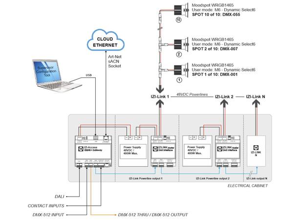TDE LIGTTECH Moodspot WRGB1465 - Bilde 3