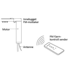 TOSO TI-8040 Motorisert skinne, 200cm, e