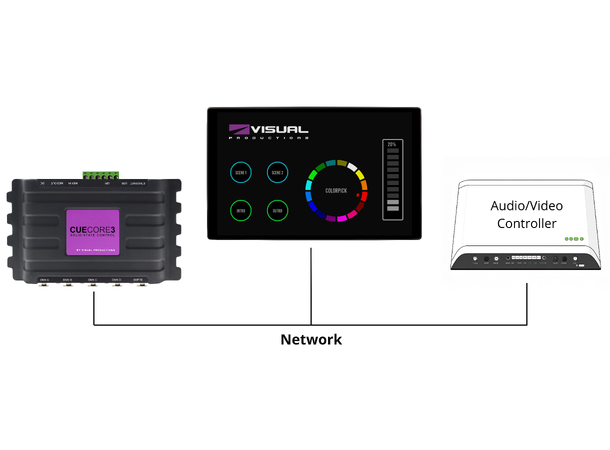 VISUAL PRODUCTIONS Kiosc Touch2 - Bilde 3
