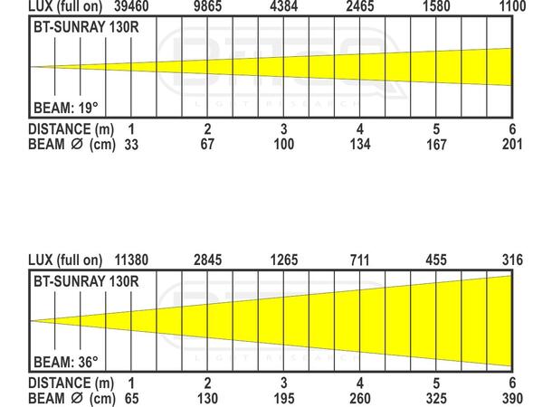 BRITEQ BT-SUNRAY 130R LED Projector - Bilde 8