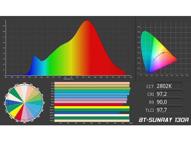 BRITEQ BT-SUNRAY 130R LED Projector - Bilde 9