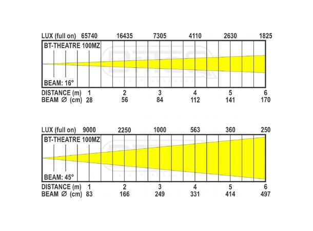 BRITEQ BT-THEATRE 100MZ Fresnell - Bilde 5