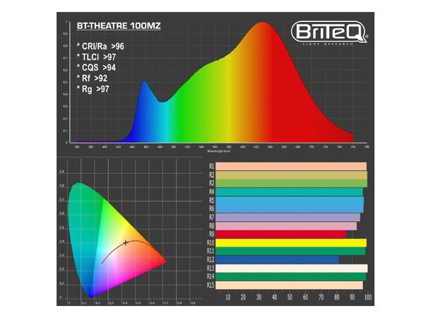BRITEQ BT-THEATRE 100MZ Fresnell - Bilde 6