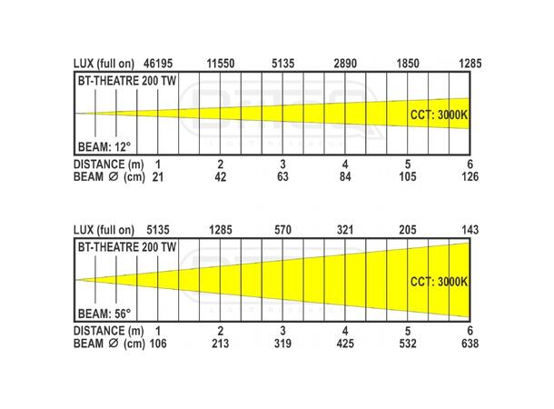 BRITEQ BT-THEATRE 200TW Fresnell - Bilde 5