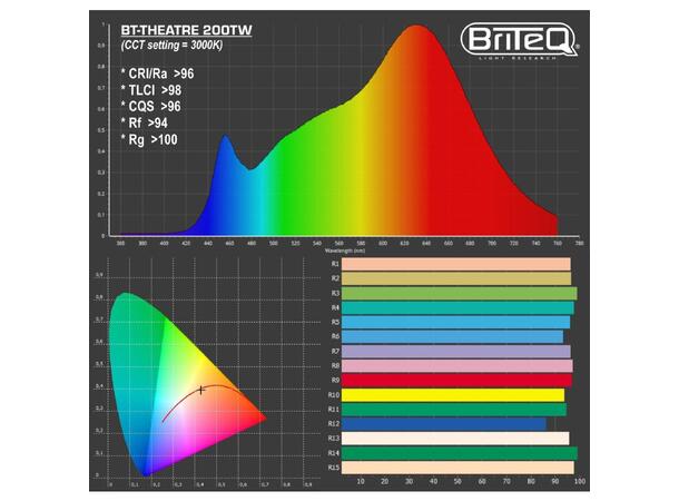 BRITEQ BT-THEATRE 200TW Fresnell - Bilde 6