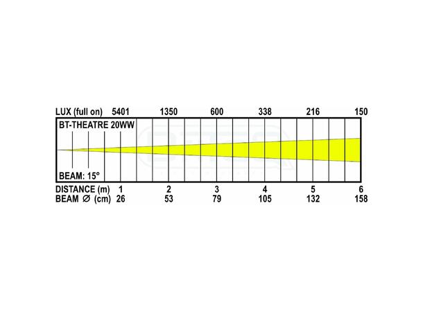 BRITEQ BT-THEATRE 20WW Fresnell - Bilde 8