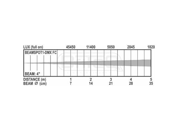 BRITEQ COB spot, 15W, RGBW, 4° - Bilde 9