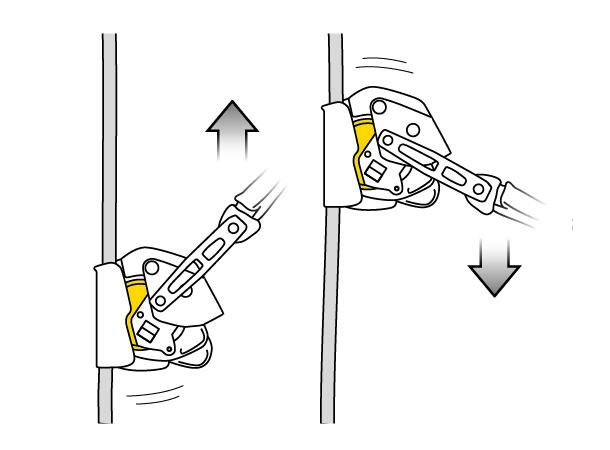PETZL ASAP LOCK Løpebrems for tau - Bilde 2