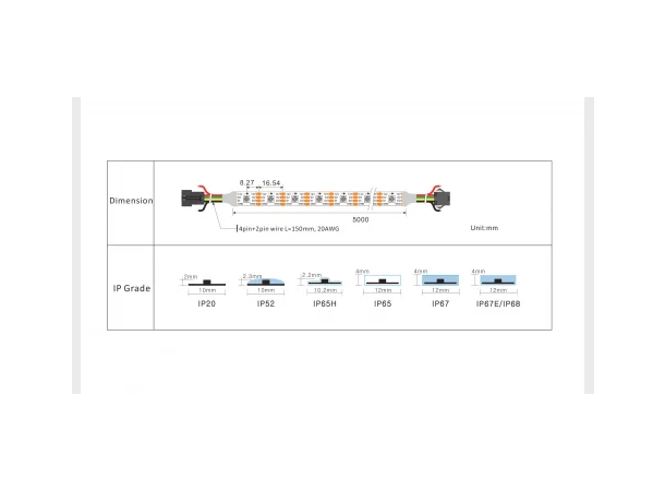 PROTECH 12V LED Pixelstrip - Bilde 2