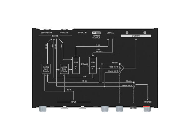 YAMAHA RUIO16-D I/O Rack - Bilde 7